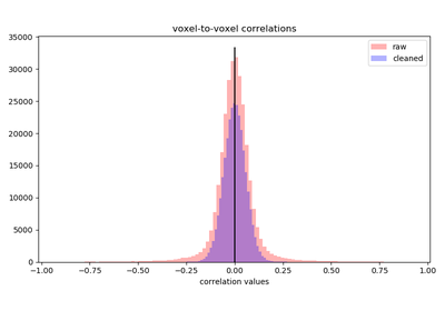 ../_images/sphx_glr_plot_confounds_thumb.png